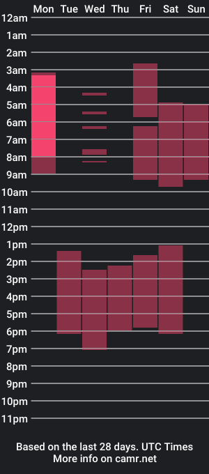 cam show schedule of thor_dosson