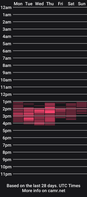 cam show schedule of thor_hammer92