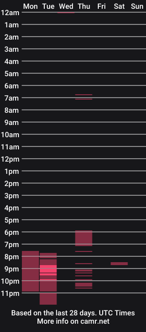 cam show schedule of thorclarck_