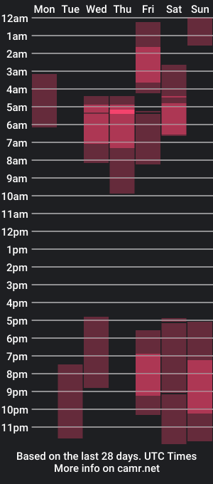 cam show schedule of thorclarck_