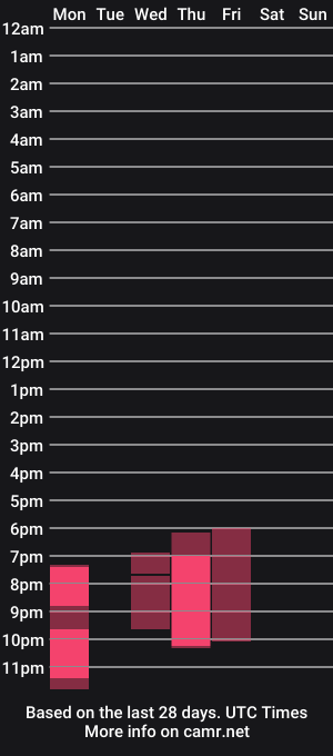 cam show schedule of thornbury_rose