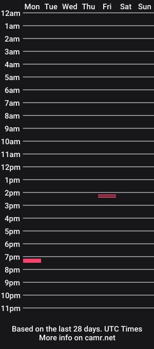 cam show schedule of thoteu