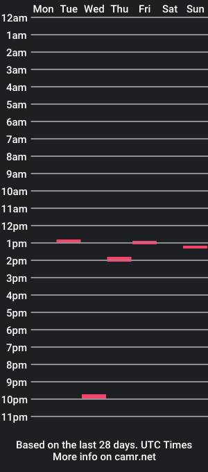 cam show schedule of thothatlantean