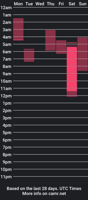 cam show schedule of threesins