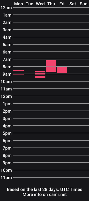 cam show schedule of threesixowe