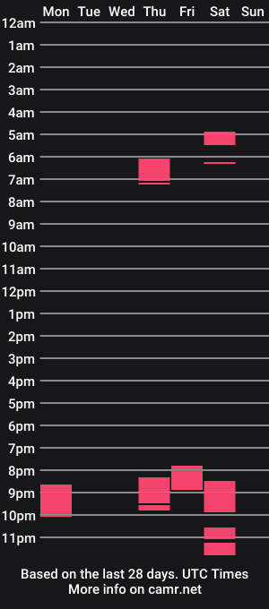 cam show schedule of threshemmet