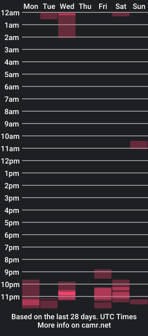 cam show schedule of threshgr