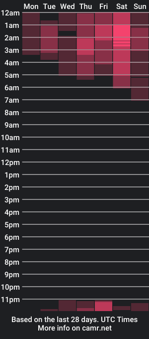 cam show schedule of thristan_222