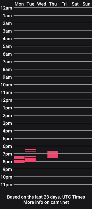 cam show schedule of throapiefan