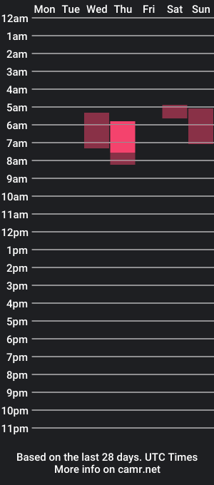 cam show schedule of throatchakra