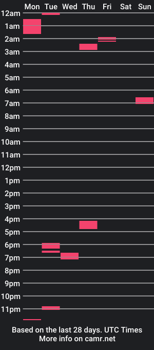 cam show schedule of throatgoatidagaf