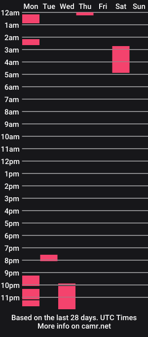 cam show schedule of throatitbb