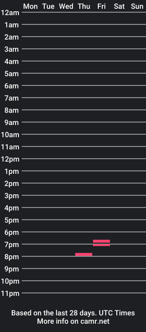 cam show schedule of throatpier