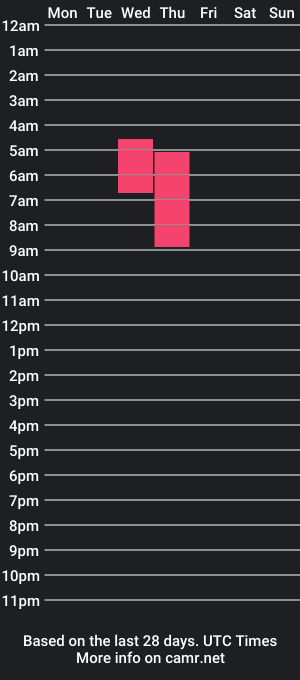 cam show schedule of throattaker4l