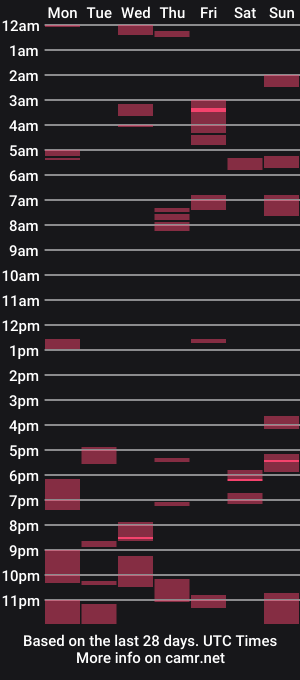 cam show schedule of throatxgoatxxx