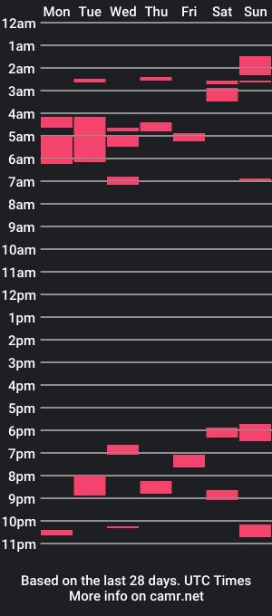 cam show schedule of throatygoat