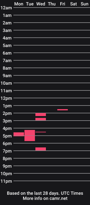 cam show schedule of throbber009