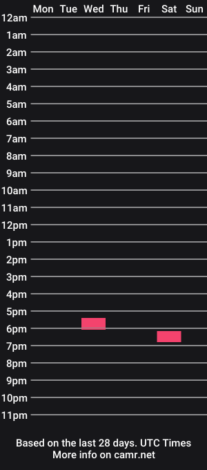 cam show schedule of throbberk
