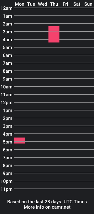 cam show schedule of throbbinbigballs