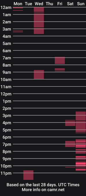 cam show schedule of throbbinginsomniac