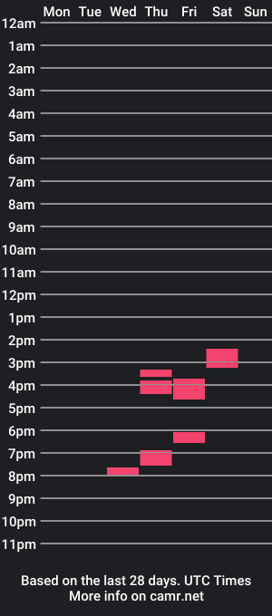 cam show schedule of throbbingsins