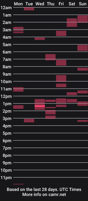 cam show schedule of throbbingxxx