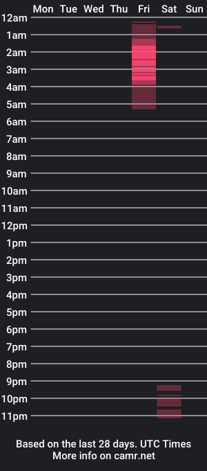 cam show schedule of throbgodess