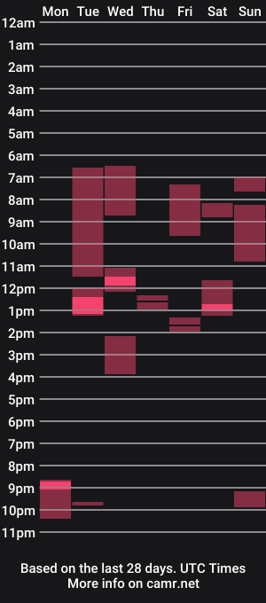 cam show schedule of thronu11