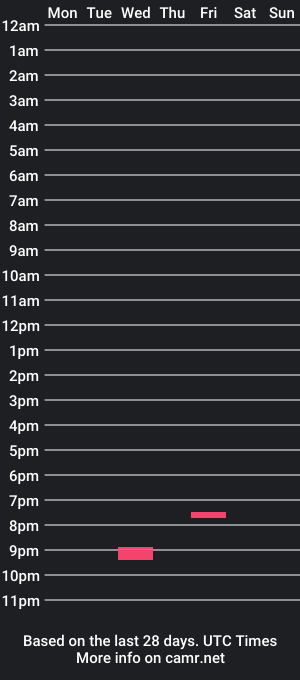 cam show schedule of throughthethornstothestar