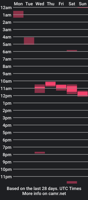 cam show schedule of throwaway_20242