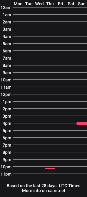 cam show schedule of throwawayafteruse20202