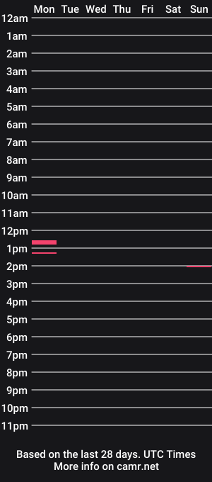 cam show schedule of throwawayyourgun