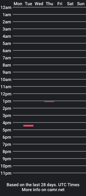 cam show schedule of throwmeaway08u