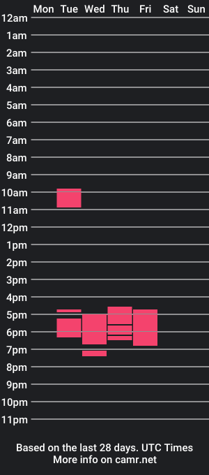 cam show schedule of thssguy32