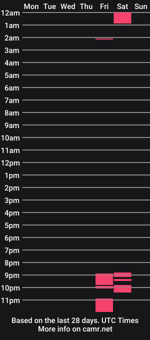 cam show schedule of thtqunt