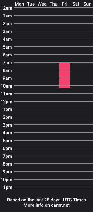 cam show schedule of thugaphone