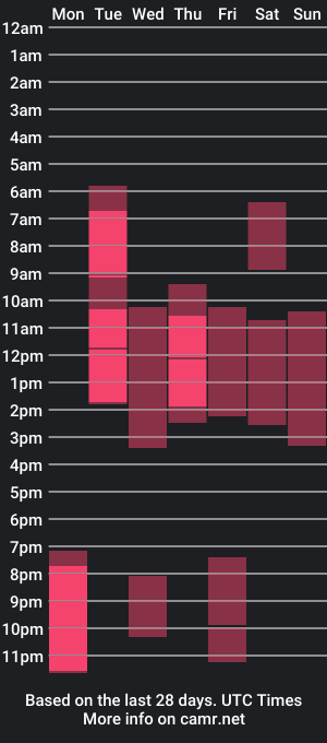 cam show schedule of thumbelina7