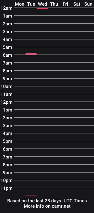 cam show schedule of thumbsticks