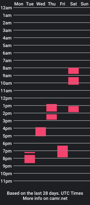 cam show schedule of thunderbird02