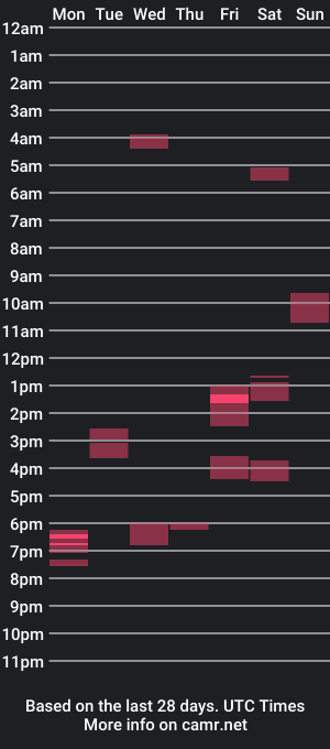 cam show schedule of thundercloud0258