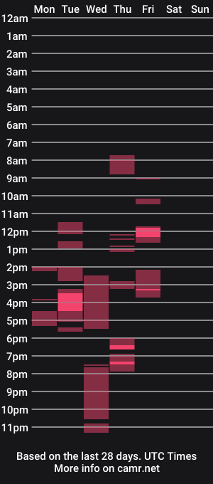 cam show schedule of thundercummm