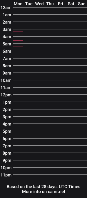 cam show schedule of thunderfire100