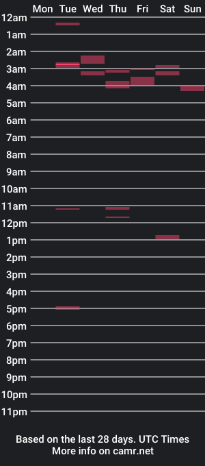 cam show schedule of thundergun_