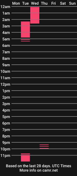 cam show schedule of thundermonkey720