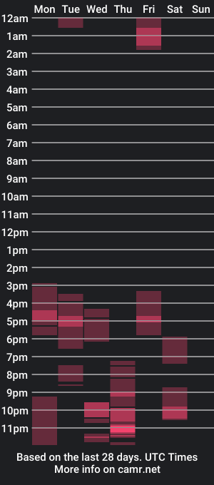 cam show schedule of thundersage