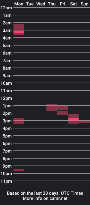 cam show schedule of thursaleb