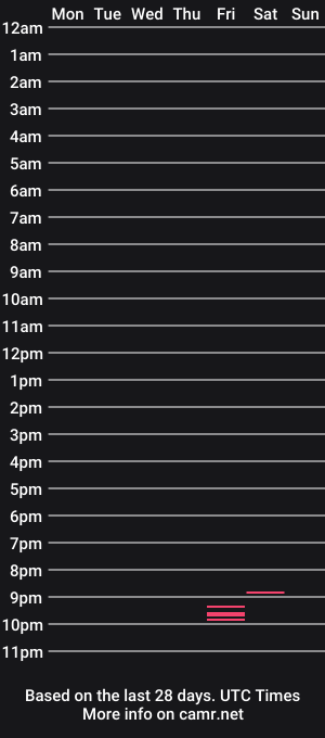 cam show schedule of thy_italian