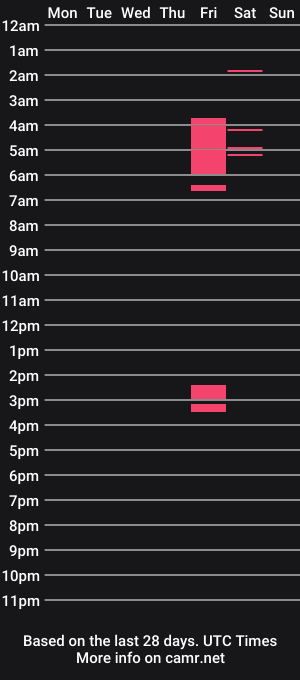 cam show schedule of thyagoo_93