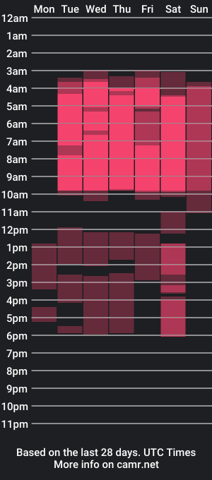 cam show schedule of thyare_thompson18