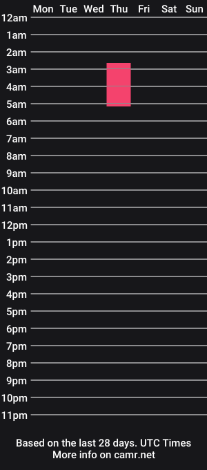 cam show schedule of thyle